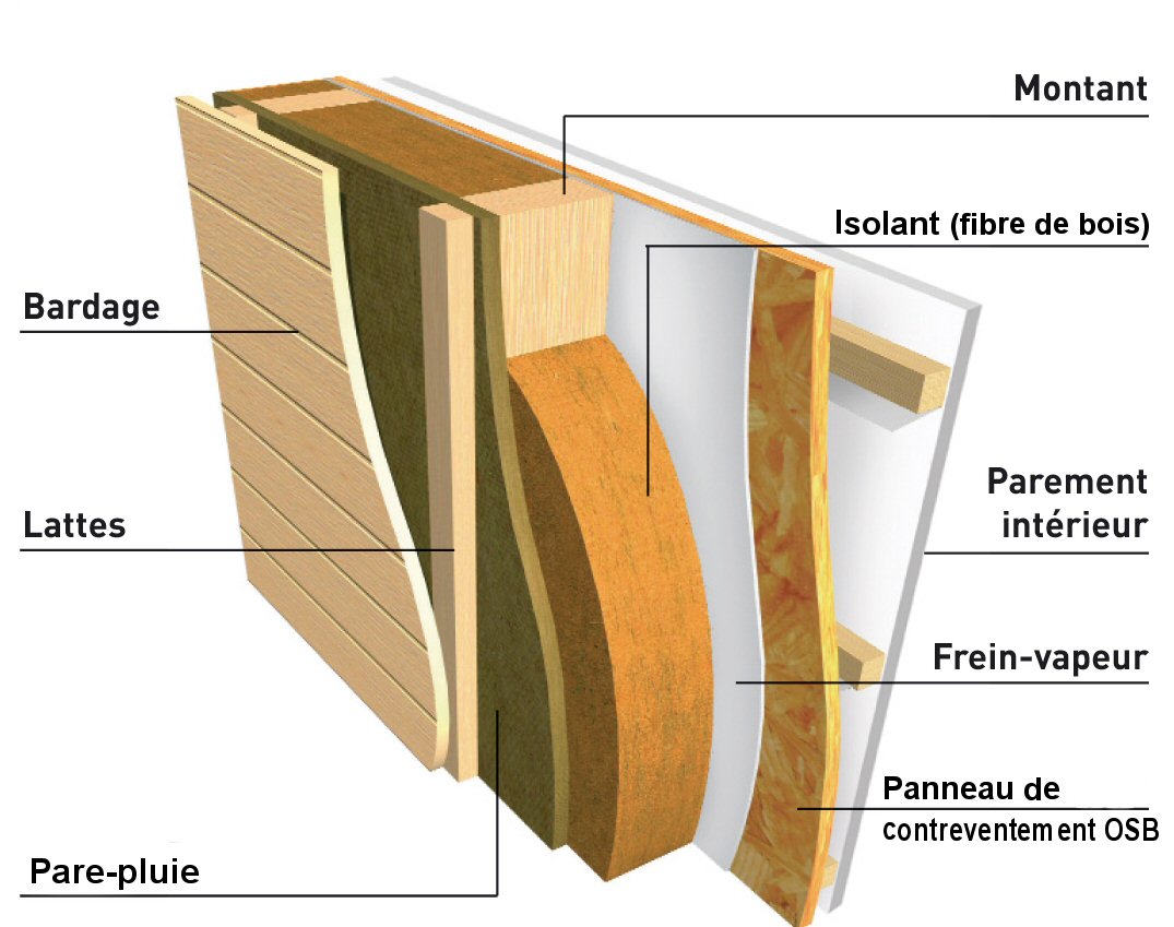 Les avantages techniques de la construction bois hors site